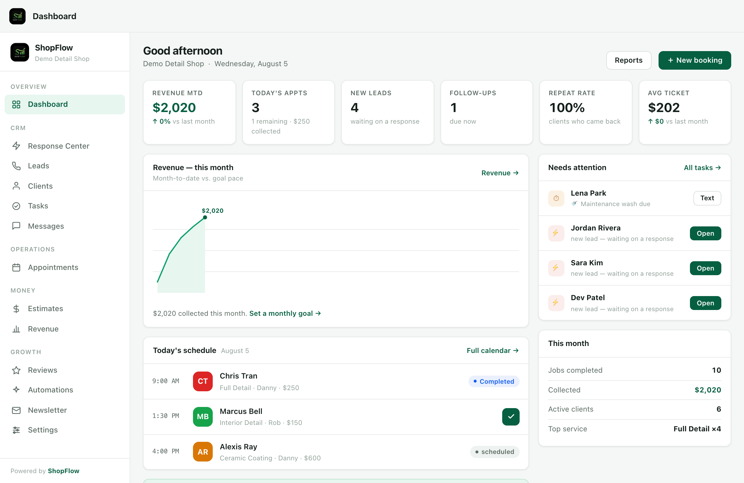The real ShopFlow dashboard: month-to-date revenue, today's schedule, and leads that need attention
