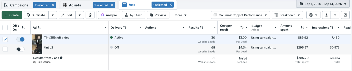 Meta Ads Manager, Sep 1 to Sep 14 2026: two ads, 98 website leads, $3.93 per lead, $385.29 total spent